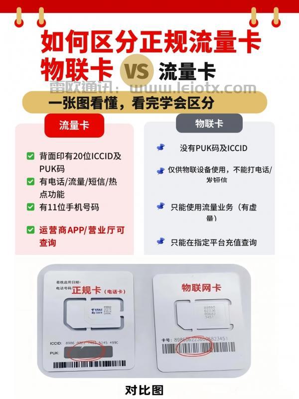 2026流量卡防坑指南：5大陷阱一次说清，选卡不花冤枉钱